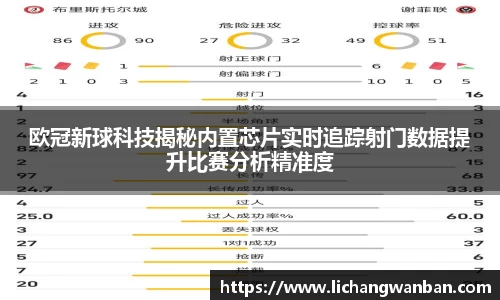 欧冠新球科技揭秘内置芯片实时追踪射门数据提升比赛分析精准度